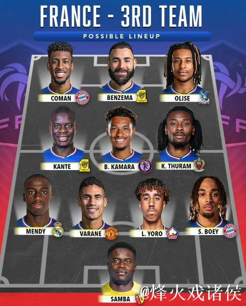 法国队欧国联半决赛阵容公布,姆巴佩与登贝莱领军 法国队欧国联半决赛阵容公布,姆巴佩与登贝莱领军