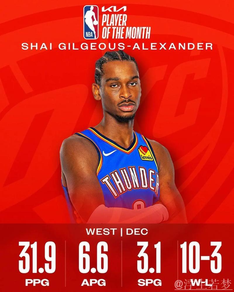 亚历山大尽显MVP风采 雷霆追平系列赛比分