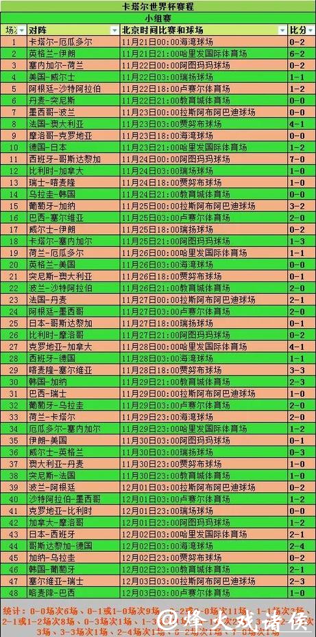 全面解析世界杯赛事比分统计数据! 全面解析世界杯赛事比分统计数据!