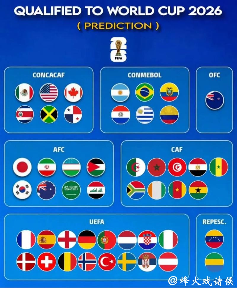 2026最新版世界杯下注网站排行榜推荐 2026最新版世界杯下注网站排行榜推荐
