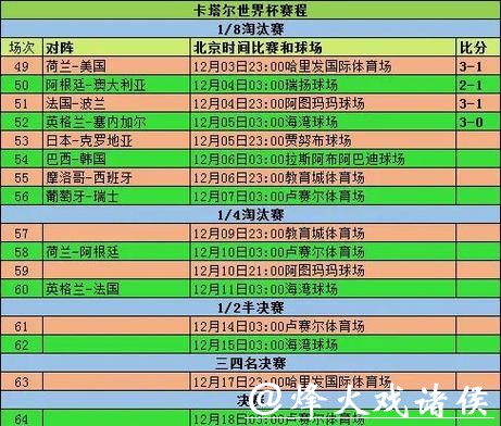 2026年世界杯最新赛事信息汇总 2026年世界杯最新赛事信息汇总