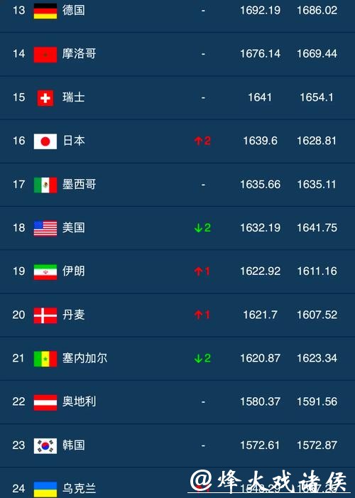 2023世界杯外围平台排行榜专题推荐 2023世界杯外围平台排行榜专题推荐