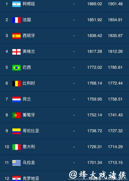 2023世界杯外围平台排行榜专题推荐 2023世界杯外围平台排行榜专题推荐