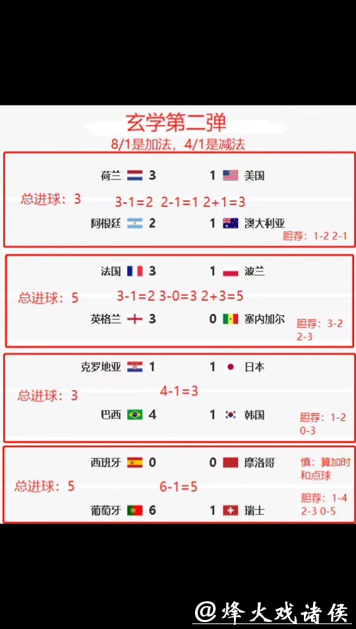 深入解析世界杯竞猜平台数据分析的关键要素