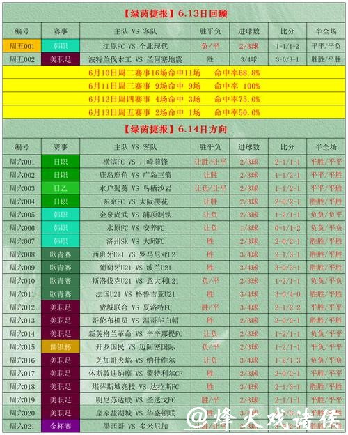 正规靠谱的世界杯竞猜平台推荐指南